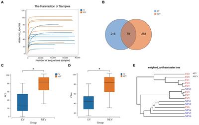 High-throughput sequencing and characterization of potentially pathogenic fungi from the vaginal mycobiome of giant panda (Ailuropoda melanoleuca) in estrus and non-estrus